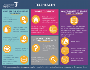 About Telehealth_OTA May 2020